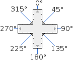 POV hat directional diagram
